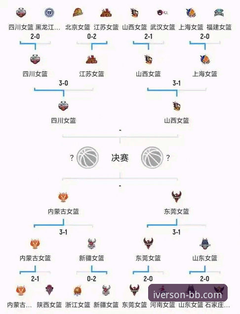 如何通过艾弗森体育平台的技术视角，解析中国女篮的战术变阵与数据表现？