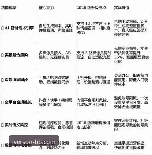 艾弗森体育平台：2026bb娱乐官网官方app下载与深度使用全教程